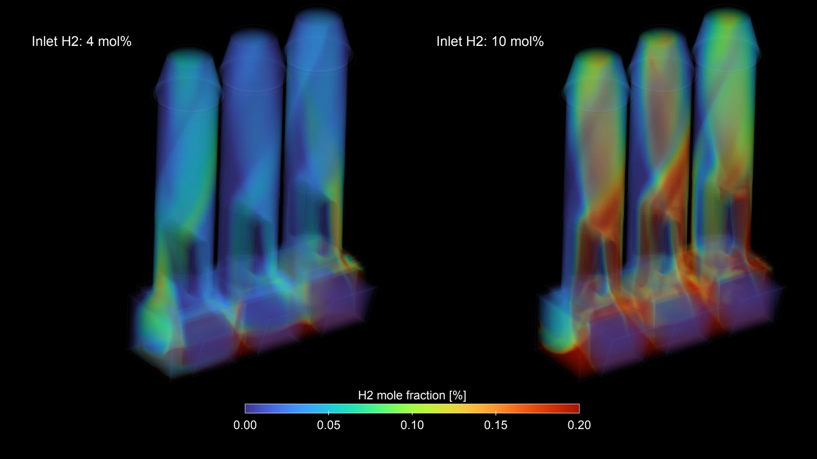 Hydrogen distribution through three exhaust towers, comparing two inlet compositions